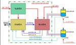 直流電機(jī)調(diào)速系統(tǒng)的技術(shù)原理?！靼膊﹨R儀器儀表有限公司